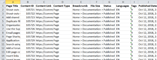 9.9Admin127986ContentAuditReport4.png