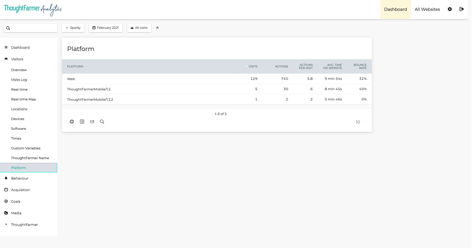 TFAnalytics-Visitors-Platform_report.png