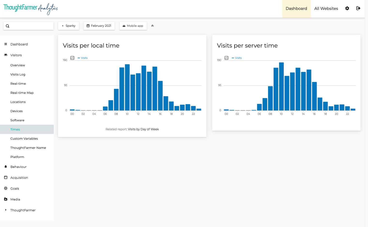 TFAnalytics-Apply_custom_segment_to_Times_report.png