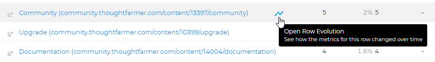 Measure_mobile_app_usage_-_Open_row_evolution.png