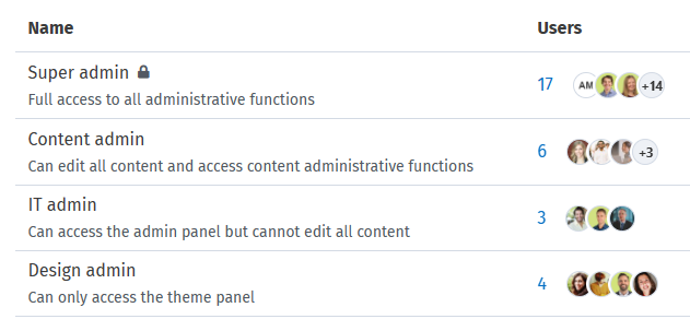 Admin roles and permissions - Admin roles page zoom.png