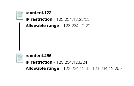 ip-restriction-example.png